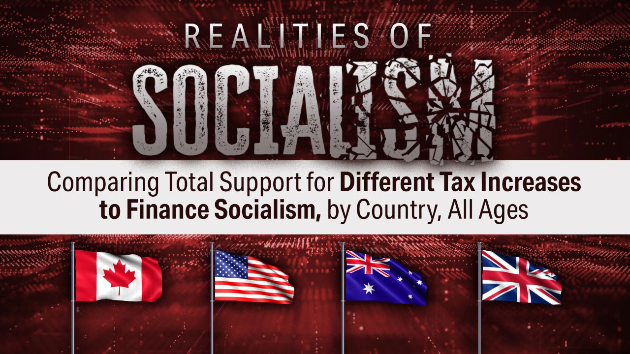 Comparing Support for Different Tax Increases to Finance Socialism