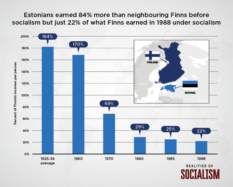 Estonian Incomes