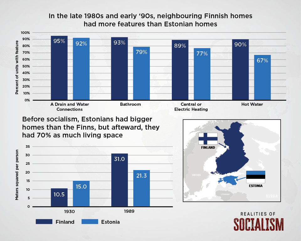 Estonian Homes vs. Finnish Homes