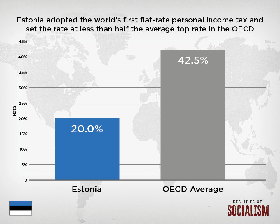 Income Tax Rates
