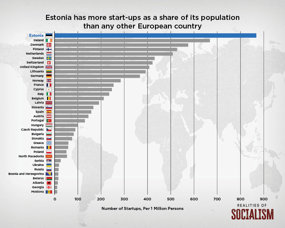 Number of Startups